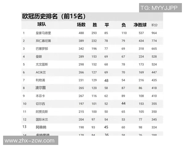 足球欧冠冠军的辉煌历程与传奇球队背后的故事探秘